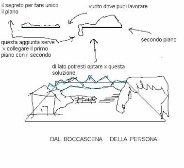 Aumenti il membro di una targa
