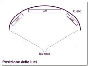 'Clicca' per ingrandire