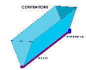 'Clicca' per ingrandire